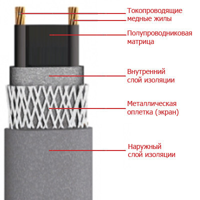 Греющий саморегулирующийся кабель 17КСТМ2-Т (Мощность: 17 Вт/м, без оплетки) - фото 3 - id-p71849442