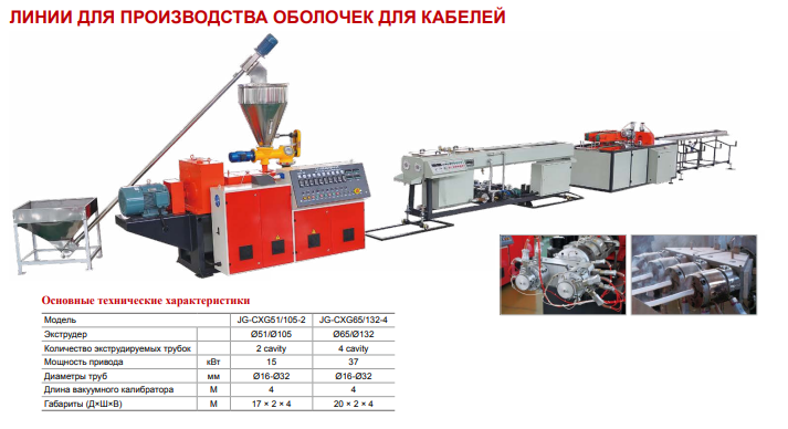 Линии для производства оболочек для кабелей (Tongjia)