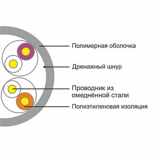 Кабель сетевой SHIP D135-P, фото 2