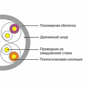 Кабель сетевой SHIP D165A-L, фото 2