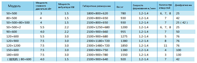 Машина для формовки пустотных плит из предварительно напряженного бетона TW (Haitian) - фото 4 - id-p71988779