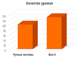 Система равномерного внесения Bars-5, фото 6