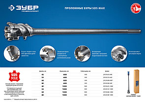 Проломной бур SDS-max серия «ПРОФЕССИОНАЛ», фото 3