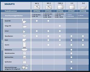 Solofit2 C-3, фото 2