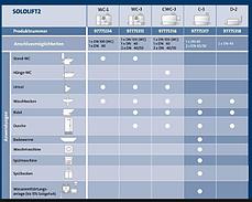 Solofit2 CWC-3, фото 2