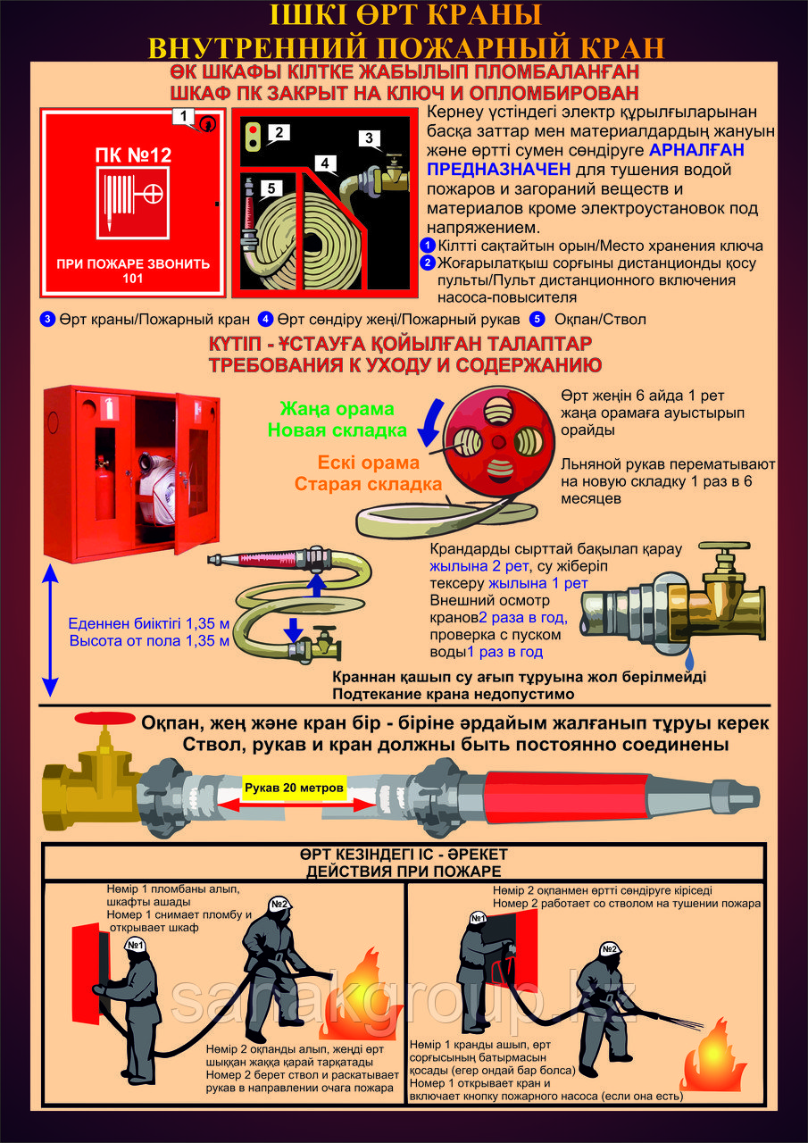 Плакат "Использование пожарного крана"
