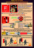 Плакат Использование пожарного крана