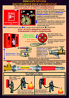 Плакат "Использование пожарного крана"