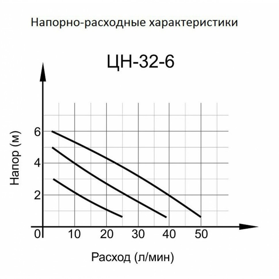 Циркуляционный насос Вихрь Ц-32/6 СТАНДАРТ - фото 2 - id-p72154170