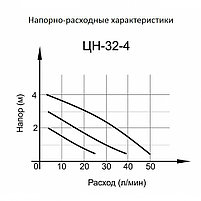 Циркуляционный насос Вихрь Ц-32/4 СТАНДАРТ, фото 2