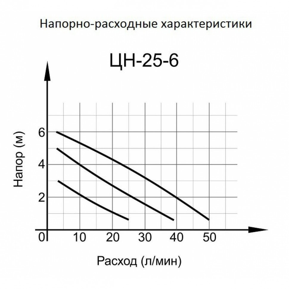 Циркуляционный насос Вихрь Ц-25/6 СТАНДАРТ - фото 2 - id-p72154172