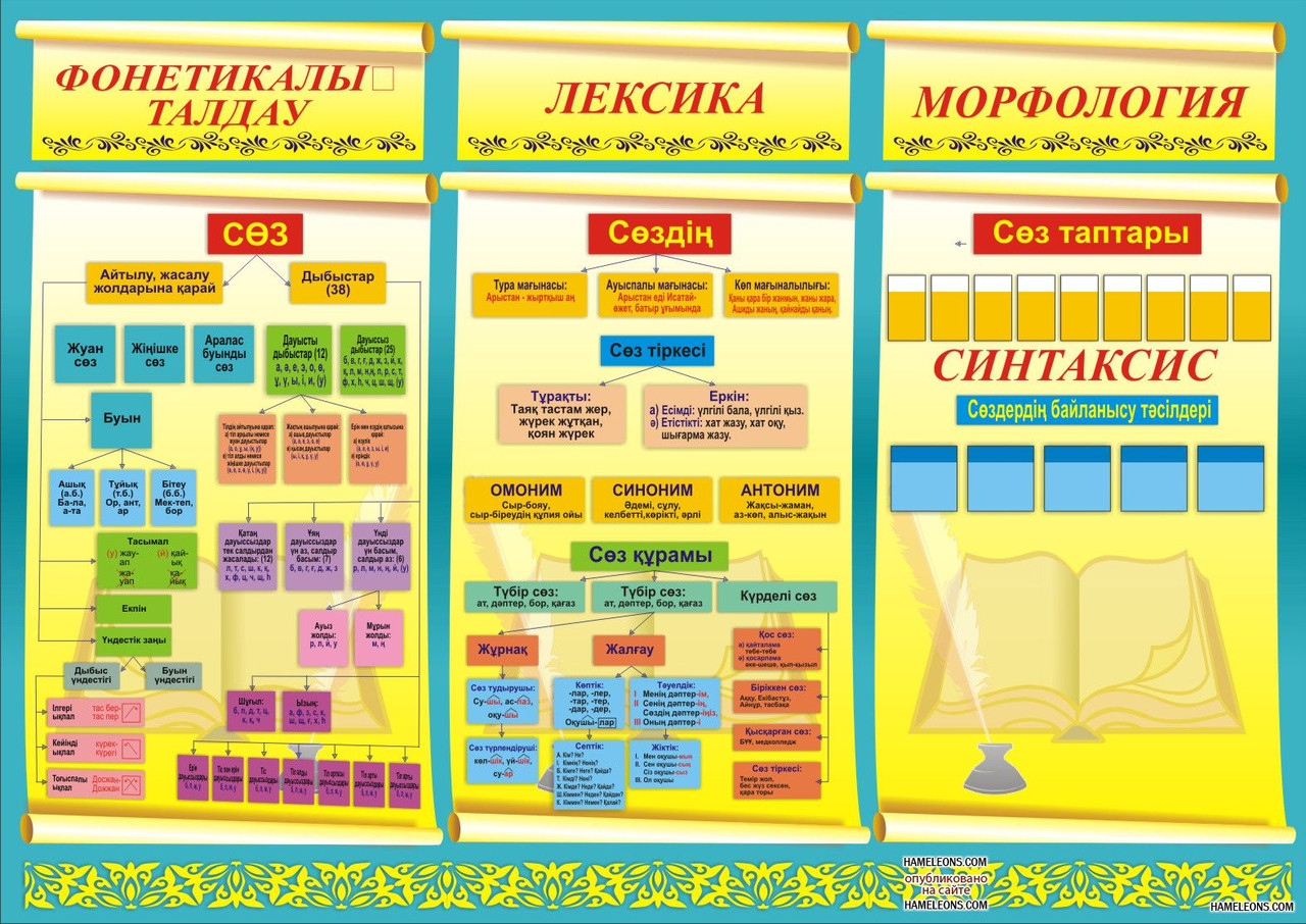 члены перевод на казахский язык фото 44