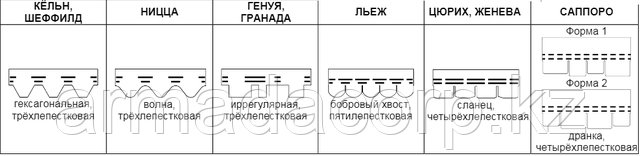 Битумная черепица