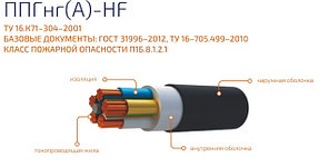 Провод ППГнг(А)-HF 3*1,5ок(N,PE)-0.66 (не содержит галогенов, не распространяющий горение)