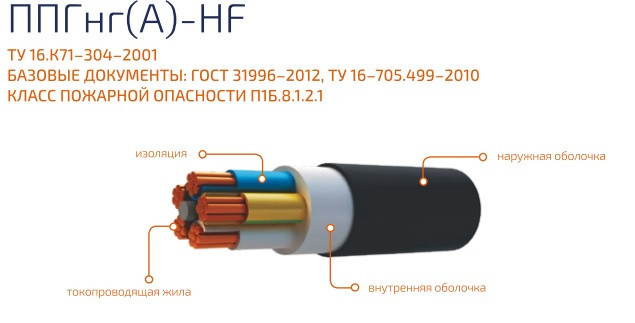 Провод ППГнг(А)-HF 3*2,5ок(N,PE)-0.66 (не содержит галогенов, не распространяющий горение)