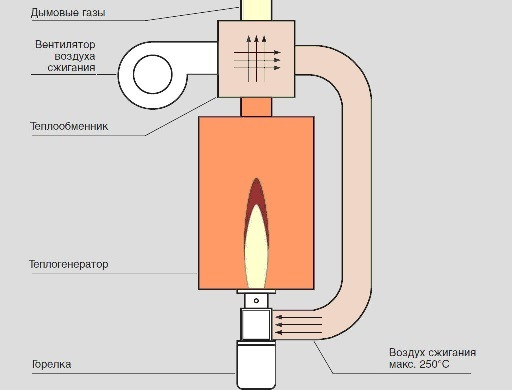 Отопительные печи на отработанном масле: как сделать печь на отработке своими ру