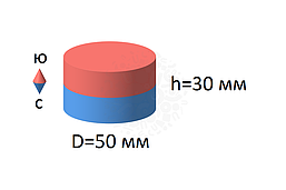 Неодимовый магнит диск Магнит Великан 50х30 мм N38 особо мощный, фото 2