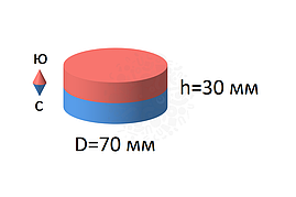 Неодимовый магнит диск 70х30 мм особо мощный, фото 3
