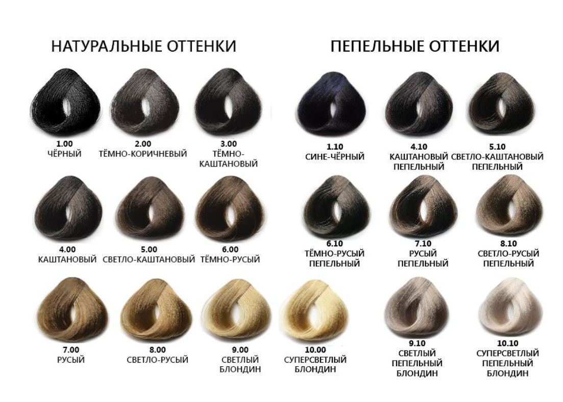 Kapous Отзывы О Краске Для Волос