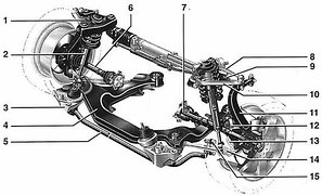 Запчасти передней подвески
