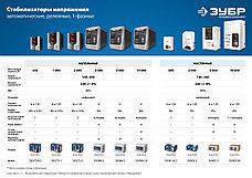 ЗУБР АС 1000 профессиональный стабилизатор напряжения 1000 ВА, 140-260 В, 8%, фото 3