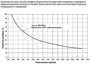 Аккумулятор Sonnenschein A512/30 G6 (12В, 30Ач), фото 2