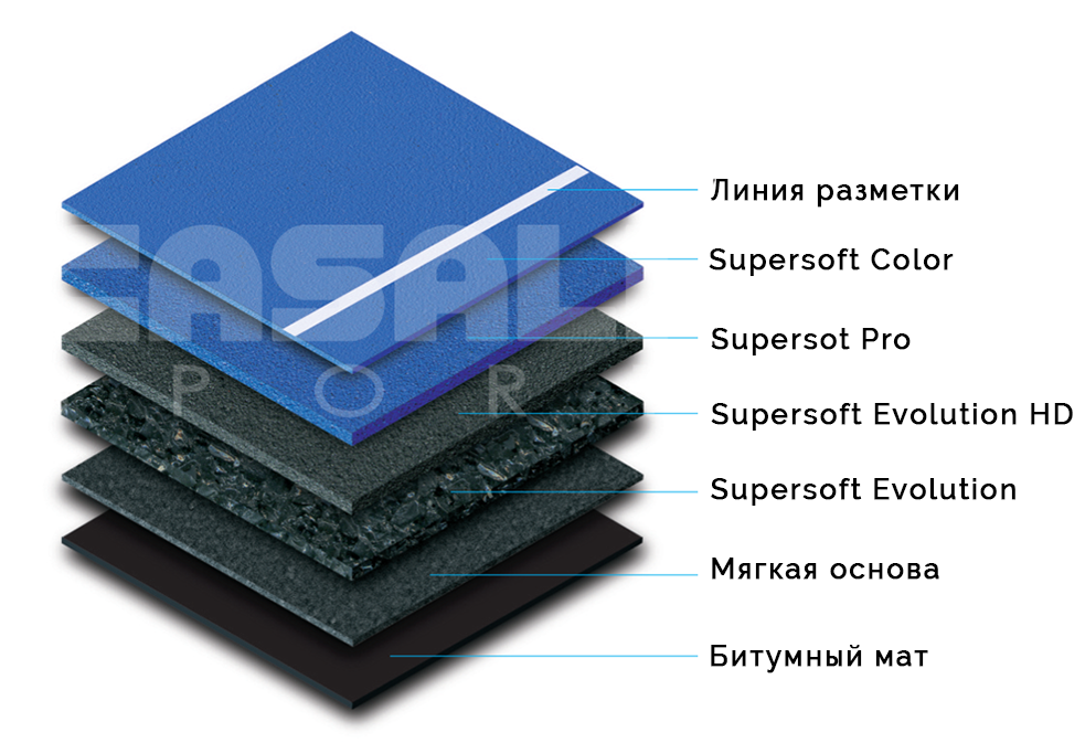 SUPERSOFT PRO TURF SYSTEM