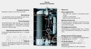 Котел газовый настенный KITURAMI NEW HIBRID 29 R 300м² - фото 3 - id-p73255447