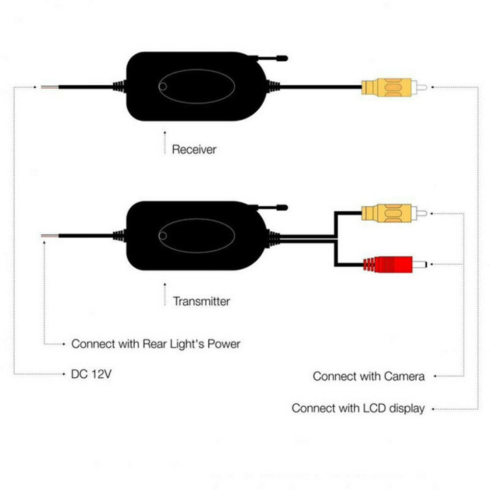Автомобильный беспроводной приемопередатчик видеосигнала для камеры заднего вида - фото 6 - id-p73447912