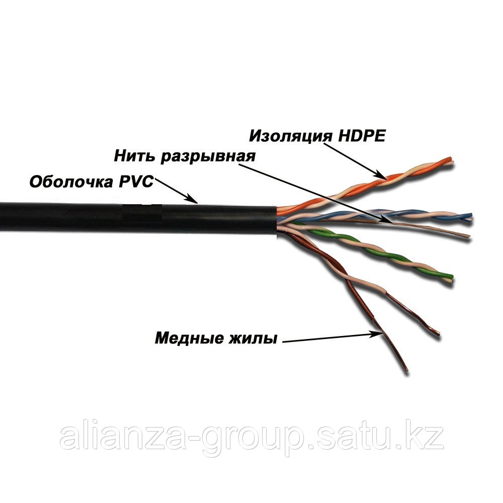 Маркировка медных гибких кабелей Таблица виды проводов