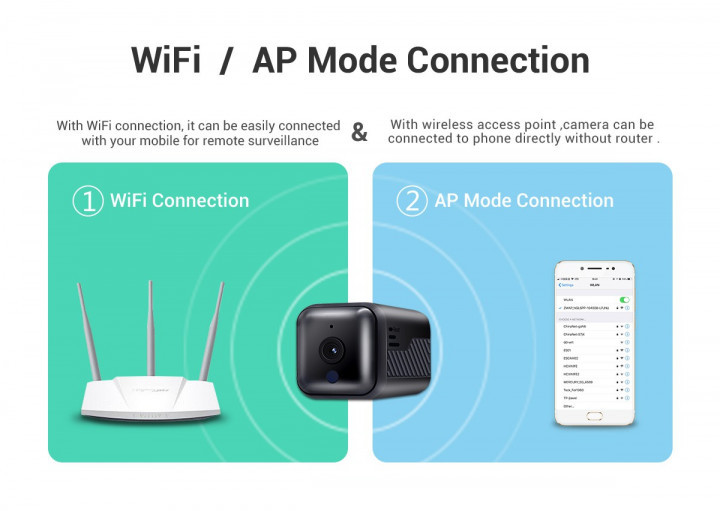 Компактная мини WIFI камера, день/ночь, HK-W2-16 - фото 6 - id-p73767355