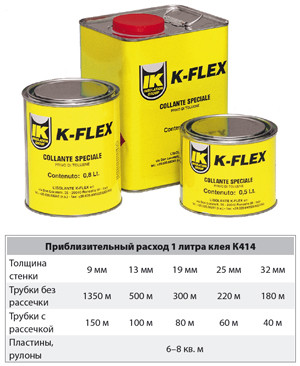 Изоляция K-Flex Клей 0,8 It K 414