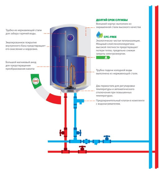 Бойлер - ARTEL R WH 50 L - фото 2 - id-p73860652