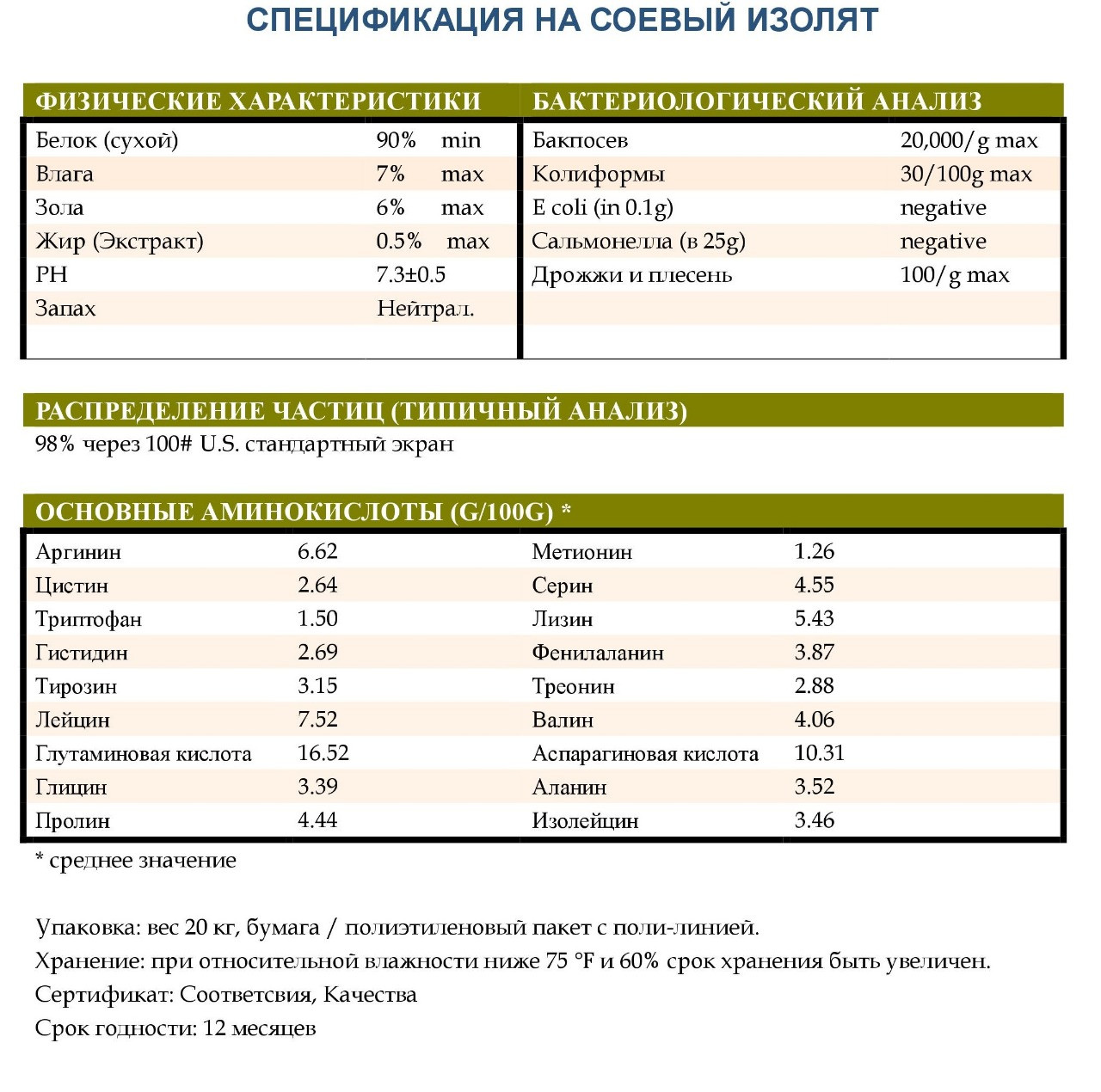 Изолят соевого белка что это такое