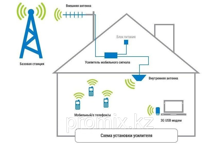 3 g соединение