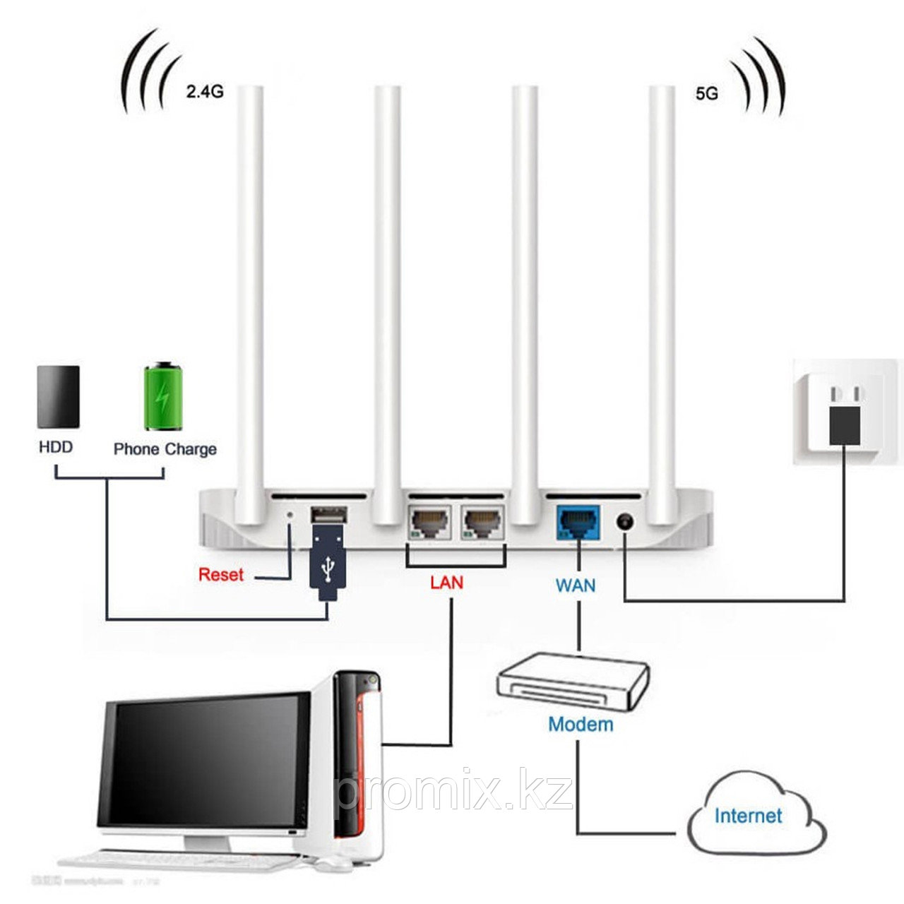 Беспроводной 4G Wi-Fi Роутер Xiaomi Mi Wi-Fi Router 3 AC1200 - фото 5 - id-p73939175