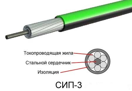 СИП-3 1х120 -20