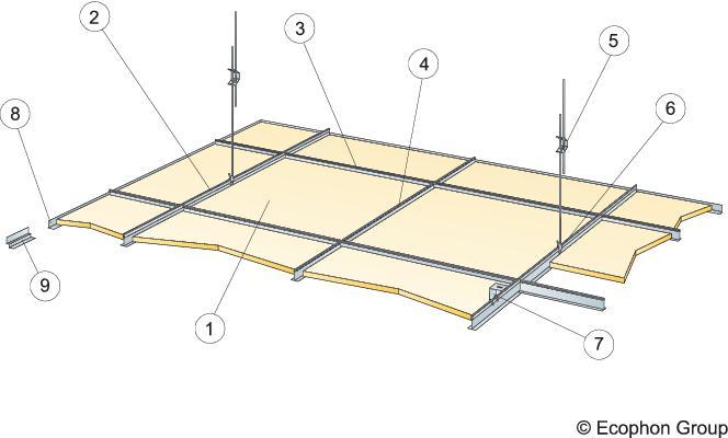 Подвесная система Ecophon Focus A - фото 6 - id-p74106448