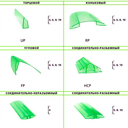 поликарбонат размеры профилей. профиль соединитель торцевой для сотового поликарбоната. поликарбонат размеры профилей. профиль коньковый для поликарбоната 4-6 мм. профиль соединительный для поликарбоната 10 мм чертеж.