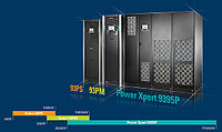 Источники бесперебойного питания Eaton на суперконденсаторах 74161576 Источники бесперебойного питания Eaton на суперконденсаторах
