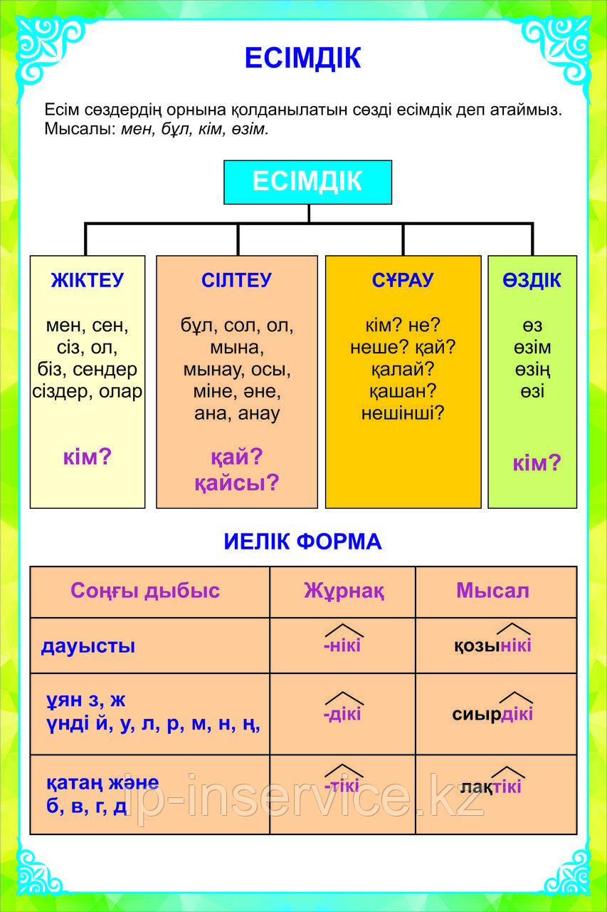 Плакаты казахский язык-5 класс - фото 7 - id-p74260968