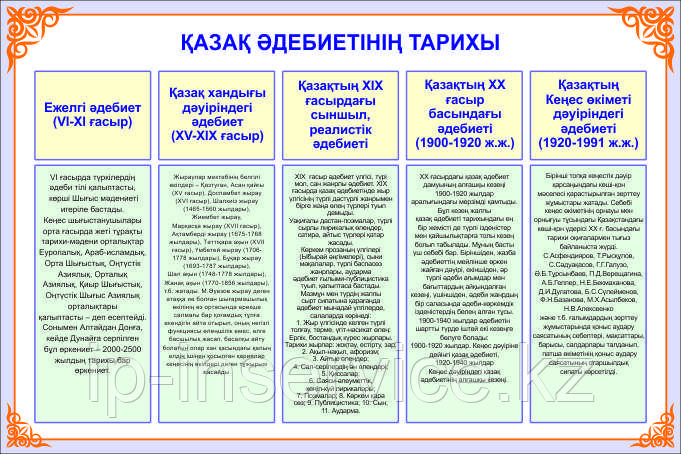 Плакаты по казахскому языку 10 класс - фото 7 - id-p74264601