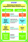 Плакаты по казахскому языку 6 класс