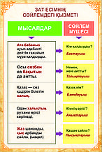 Плакаты по казахскому языку 7 класс