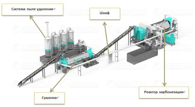 Переработка куриного помета в углерод непрерывного типа с производительностью 3 т/час по загрузке