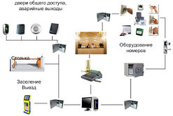 Установка СКУД