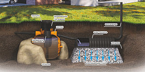 Системы биологической очистки сточных вод- система Биосток 5- 2500 литров, фото 2