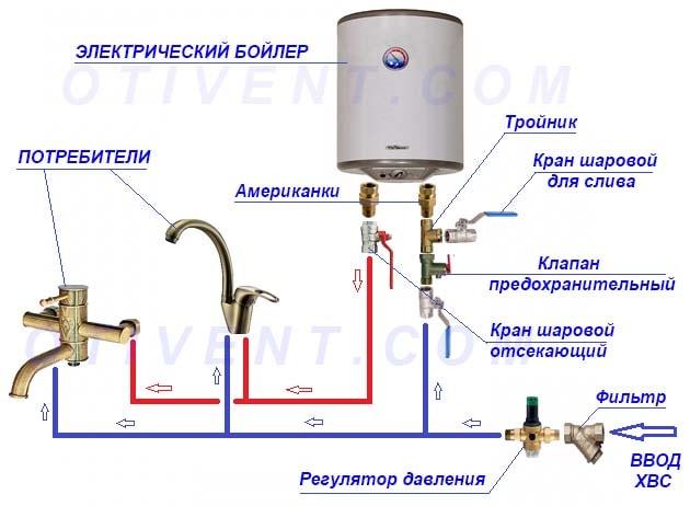 Бойлер электрический ARISTON PRO1 R ABS 65 V SLIM - фото 5 - id-p2545205