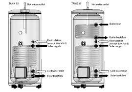 Бойлер косвенного нагрева Ariston BC2S 450 L - фото 3 - id-p19596838