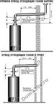 Газовый водонагреватель Ariston S/SGA 80 R накопительный, фото 3